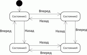 state_diagram