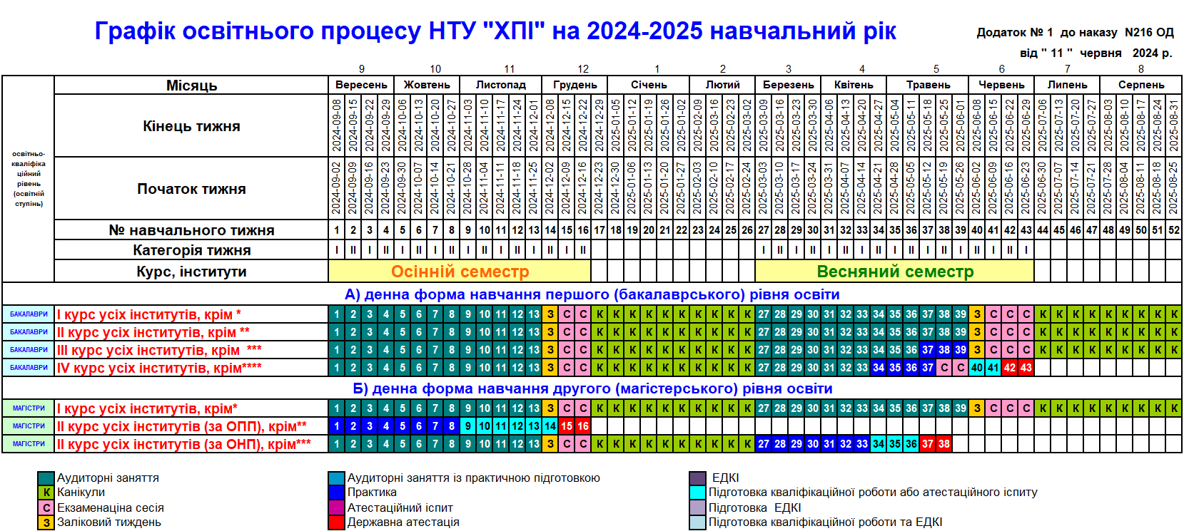 Графік навчання 2024-2025 - денне