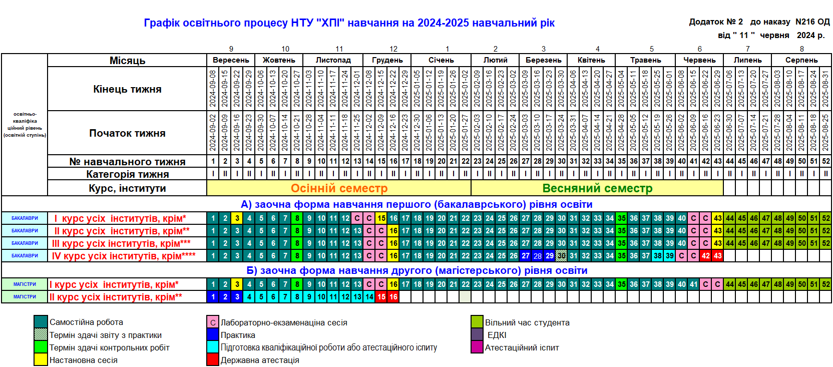 Графік навчання 2024-2025 - заочне