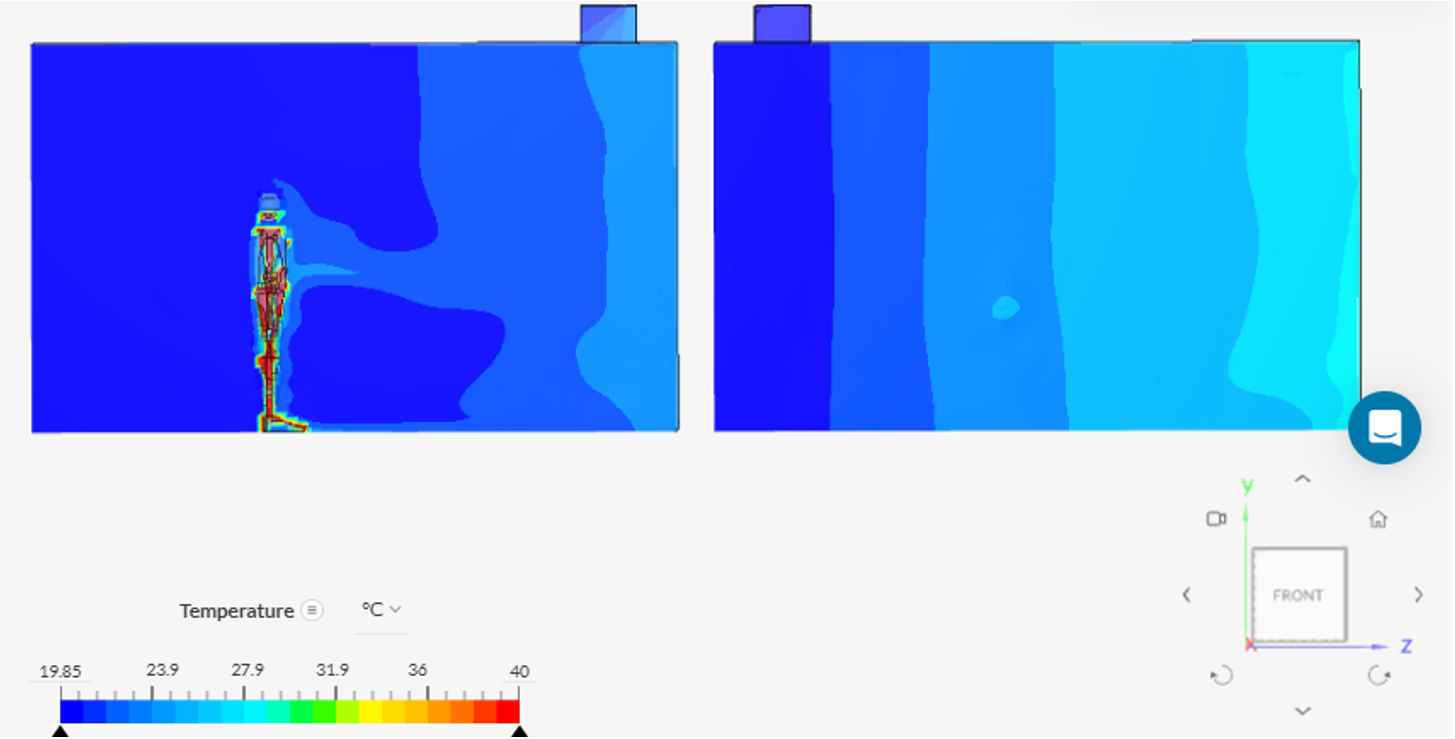 The oscillograms of currents and voltages of consumers