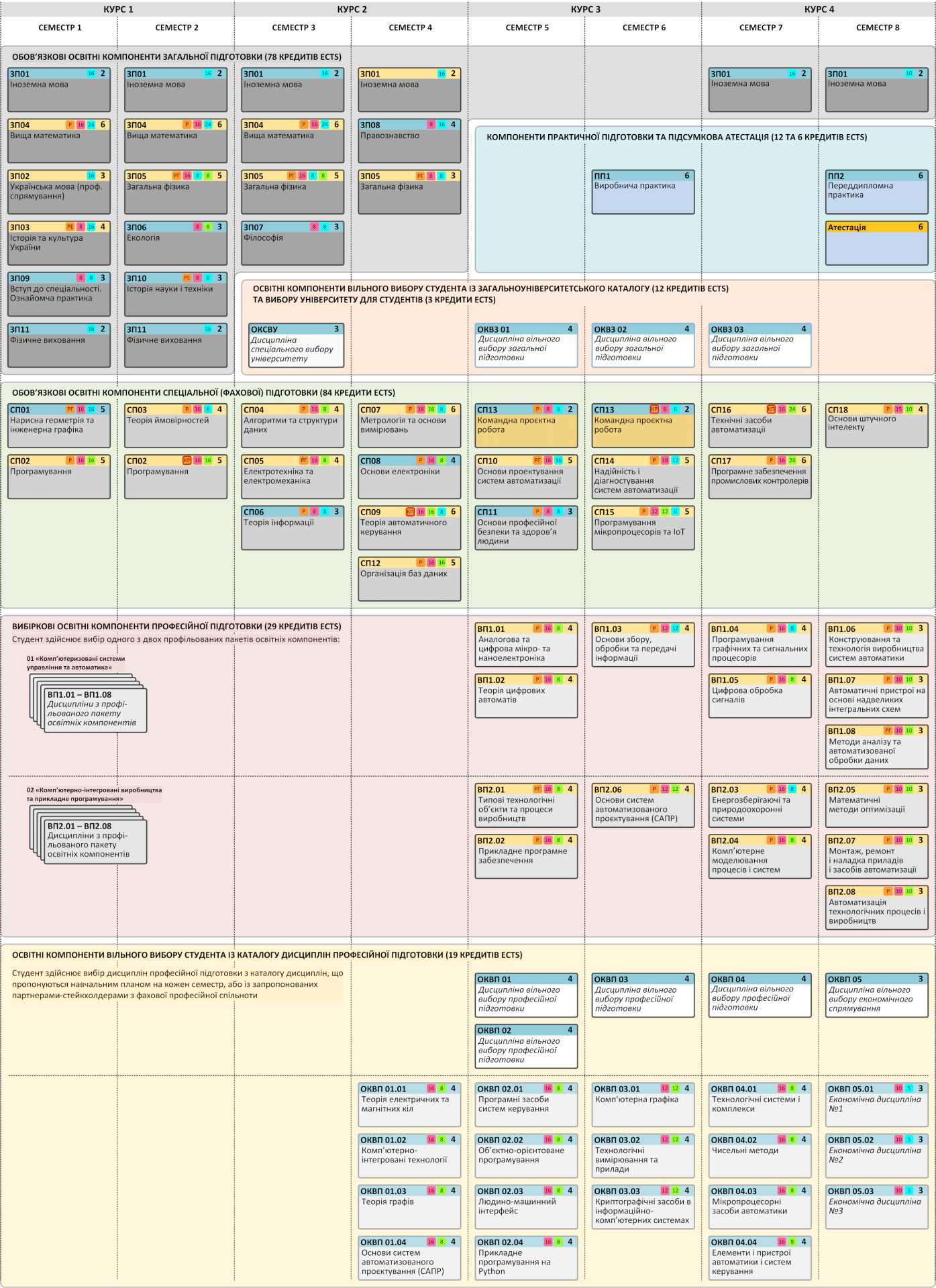 G7 Структурно-логічна схема ОПП 2025-FULL