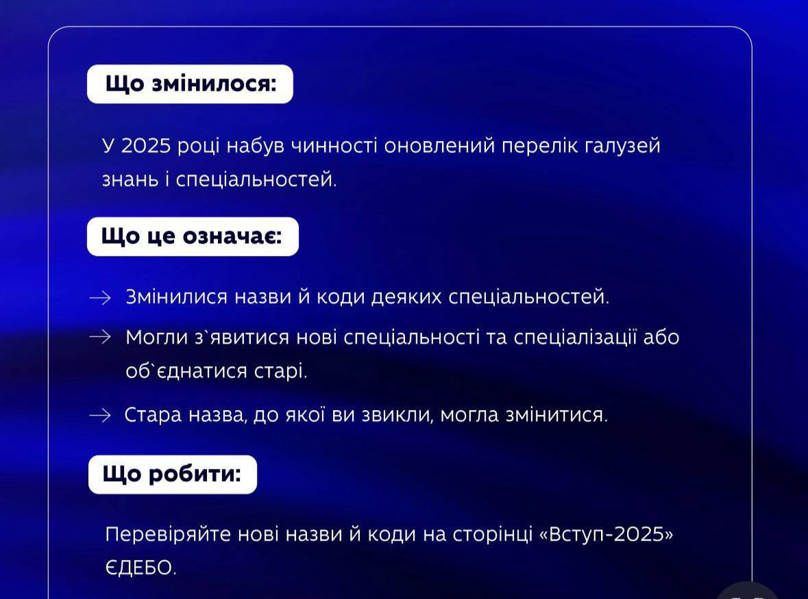 Зміни правил вступу до ВНЗ