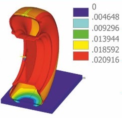 Компьютерное моделирование НДС пневматических шин при технологических и эксплуатационных нагружениях