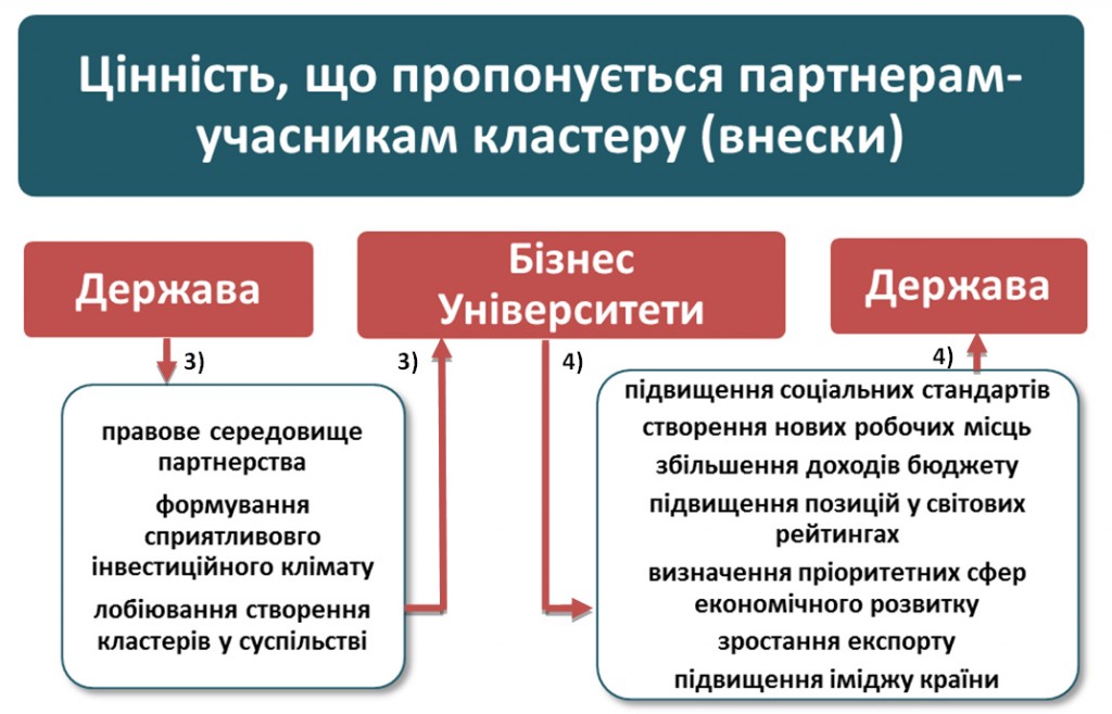 Cluster-Value-2