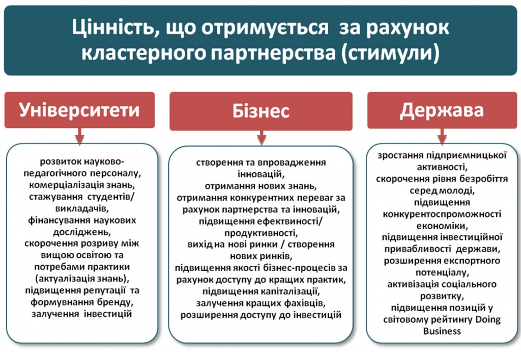 Cluster-Value-4