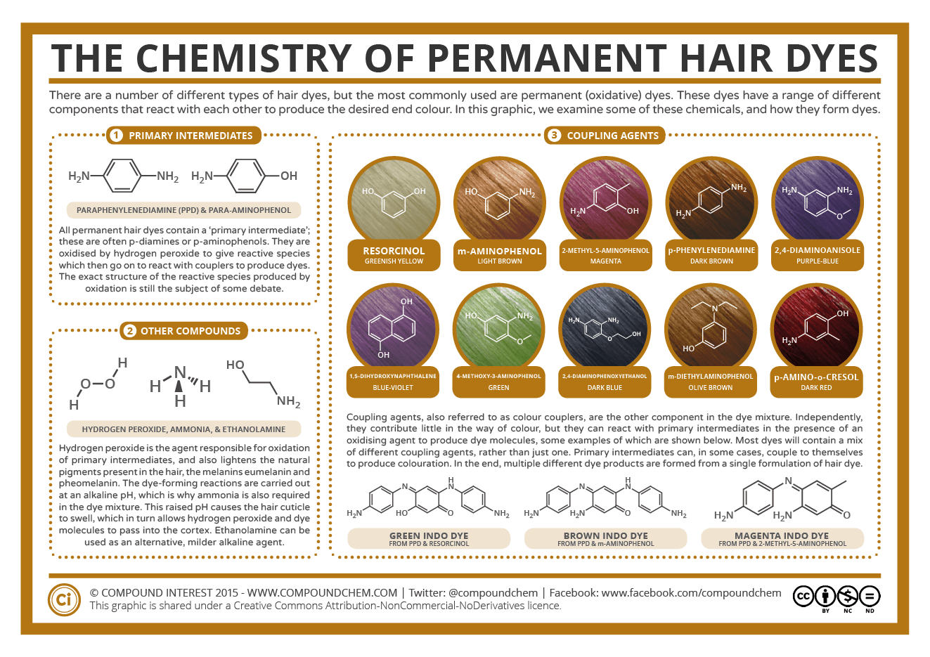 Стойкая краска для волос: состав, химия, применение, последствия
