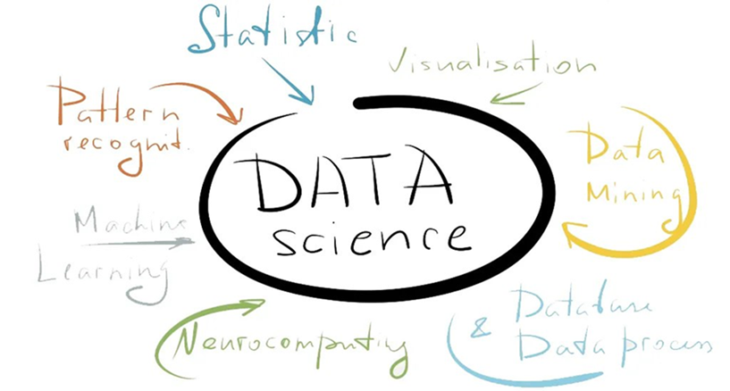 Що саме потрібно знати, щоб стати фахівцем з Data Science Machine Learning?