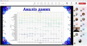 Захисти дипломів 18.12.2024 Перевозник 5