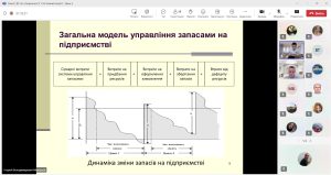 Захисти дипломів 19.12.2024 Міркушов 6