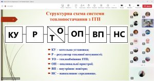 Захисти дипломів 19.12.2024 Третяк 3