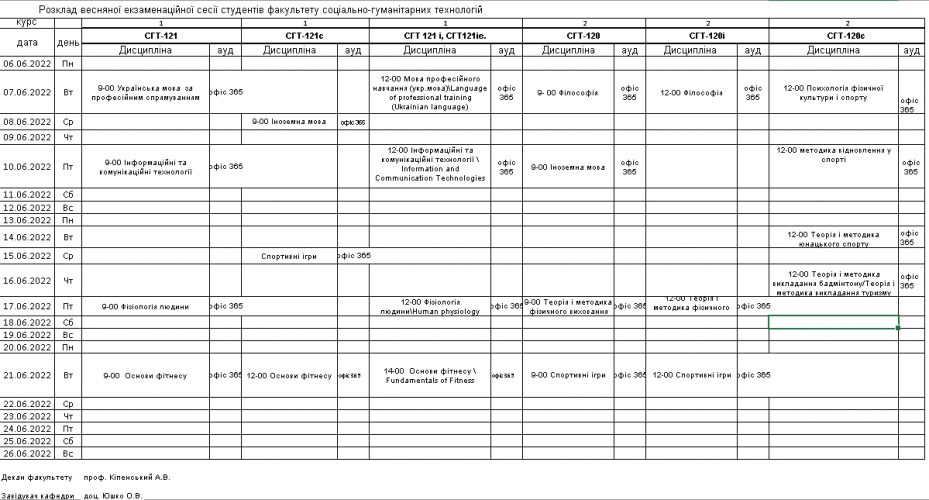 Розклад весняної сесії спеціальності ФКіС для 1-2 курсів