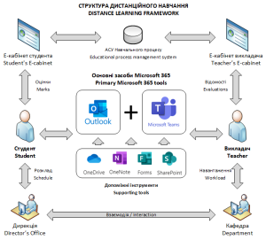 Система дистанційного навчання