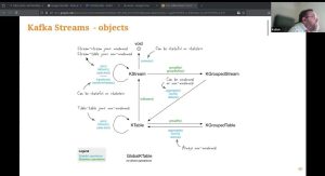 Відкрита лекція Introduction to Stream Processing with Kafka 10