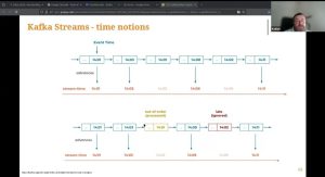 Відкрита лекція Introduction to Stream Processing with Kafka 11