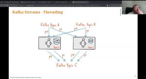 Відкрита лекція Introduction to Stream Processing with Kafka 14