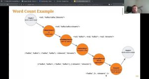 Відкрита лекція Introduction to Stream Processing with Kafka 15