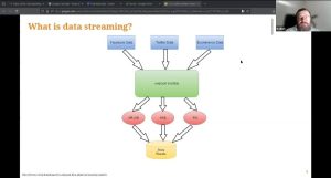 Відкрита лекція Introduction to Stream Processing with Kafka 2
