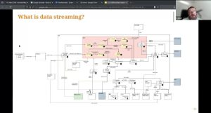 Відкрита лекція Introduction to Stream Processing with Kafka 3