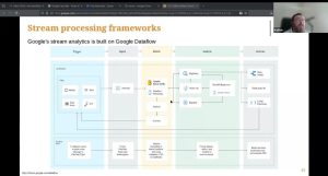 Відкрита лекція Introduction to Stream Processing with Kafka 7